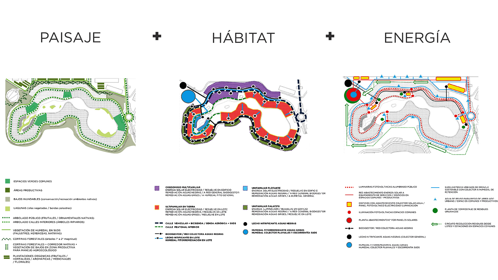 Comunidades Sustentables Metropolitanas