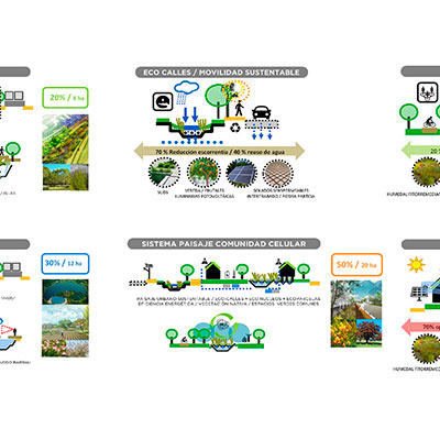 Comunidades Sustentables Metropolitanas