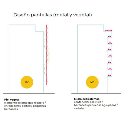 MICROECOSISTEMAS DE FACHADA VEGETAL 