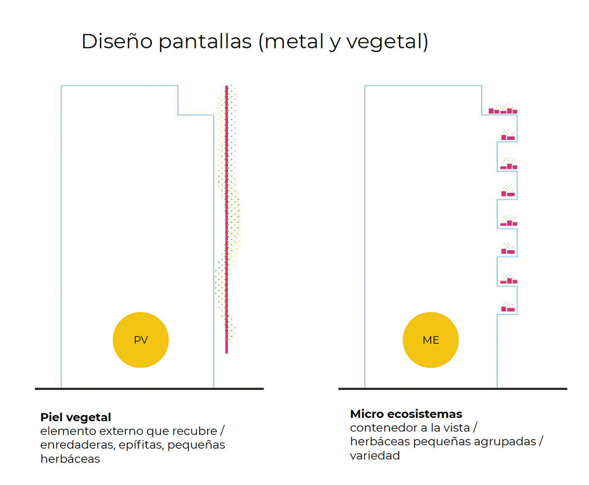 MICROECOSISTEMAS DE FACHADA VEGETAL 