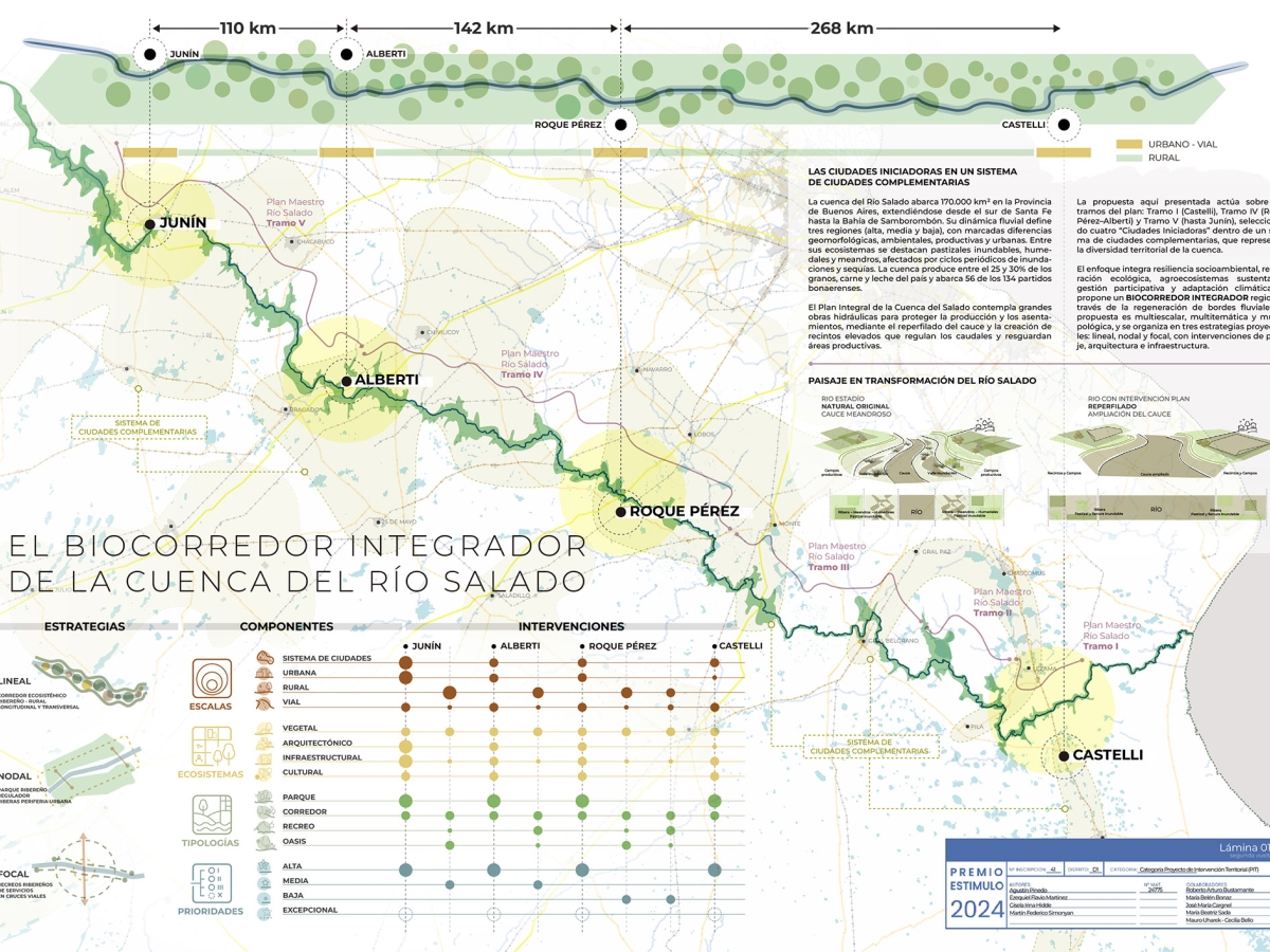 BIOCORREDOR DE LA CUENCA DEL RÍO SALADO