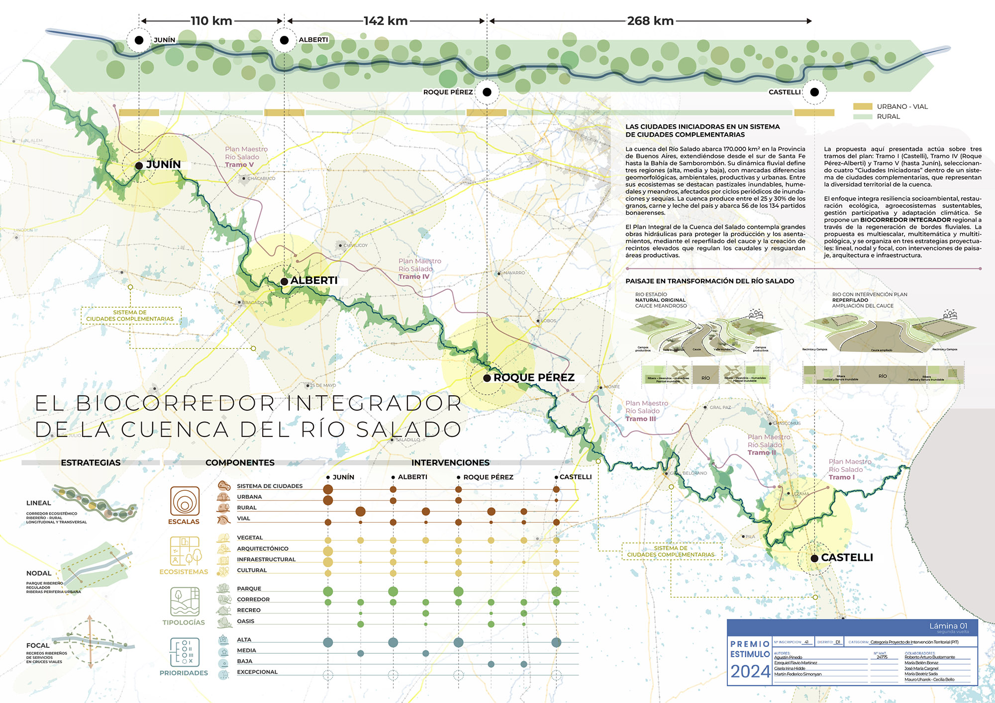 BIOCORREDOR DE LA CUENCA DEL RÍO SALADO