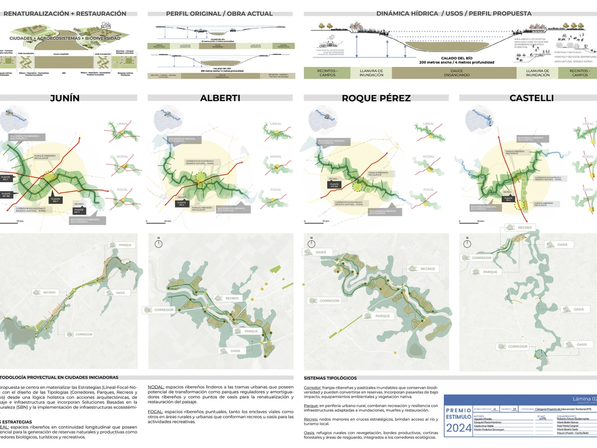 BIOCORREDOR DE LA CUENCA DEL RÍO SALADO