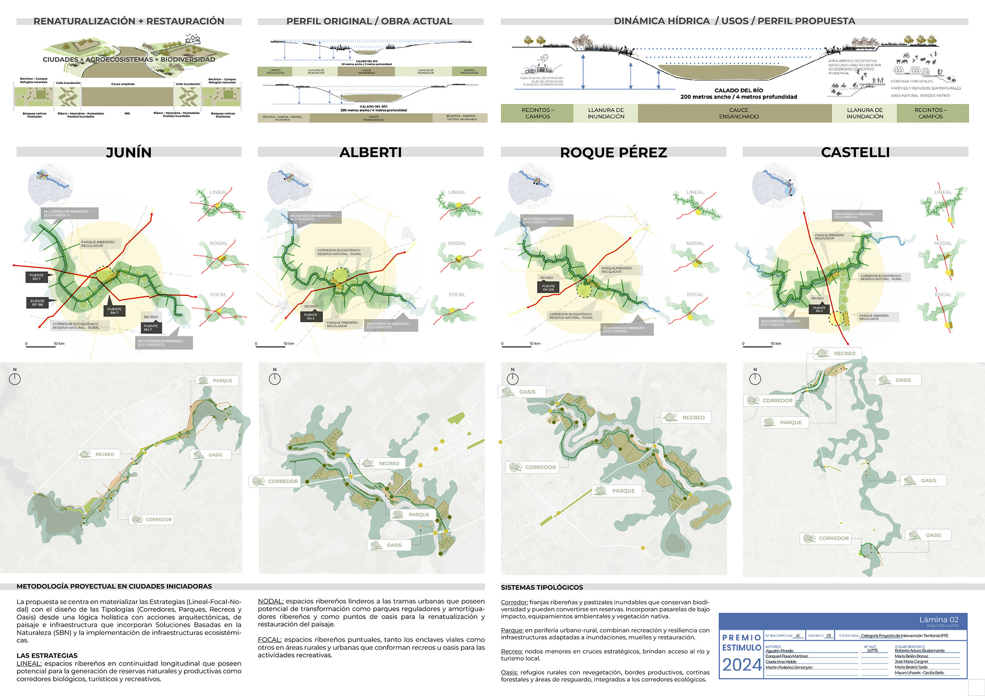 BIOCORREDOR DE LA CUENCA DEL RÍO SALADO