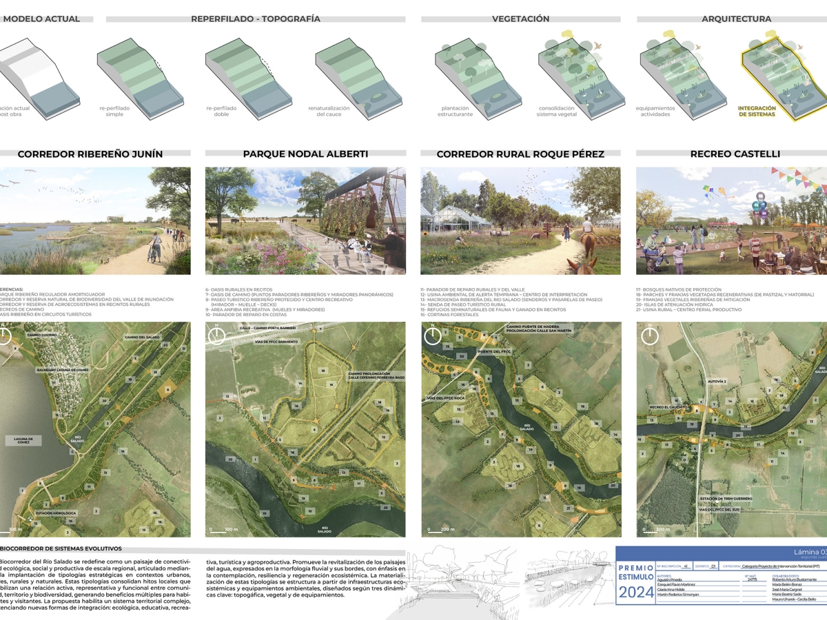 BIOCORREDOR DE LA CUENCA DEL RÍO SALADO