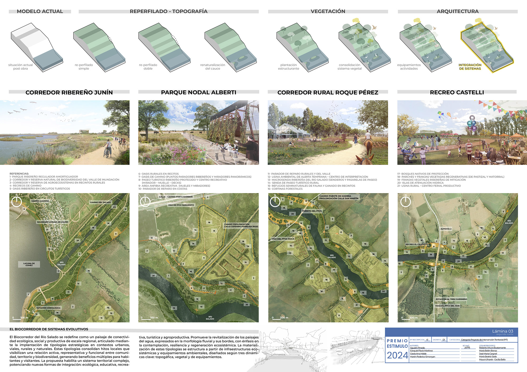 BIOCORREDOR DE LA CUENCA DEL RÍO SALADO
